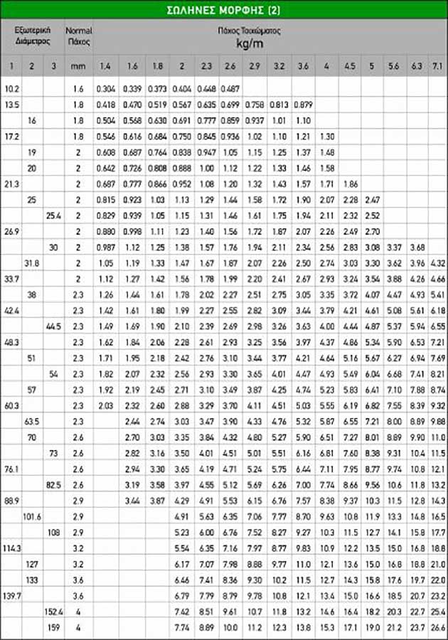 EN 10219 S235JRH And EN 10210 Steel Square Tube RHS CHS 44 OFF
